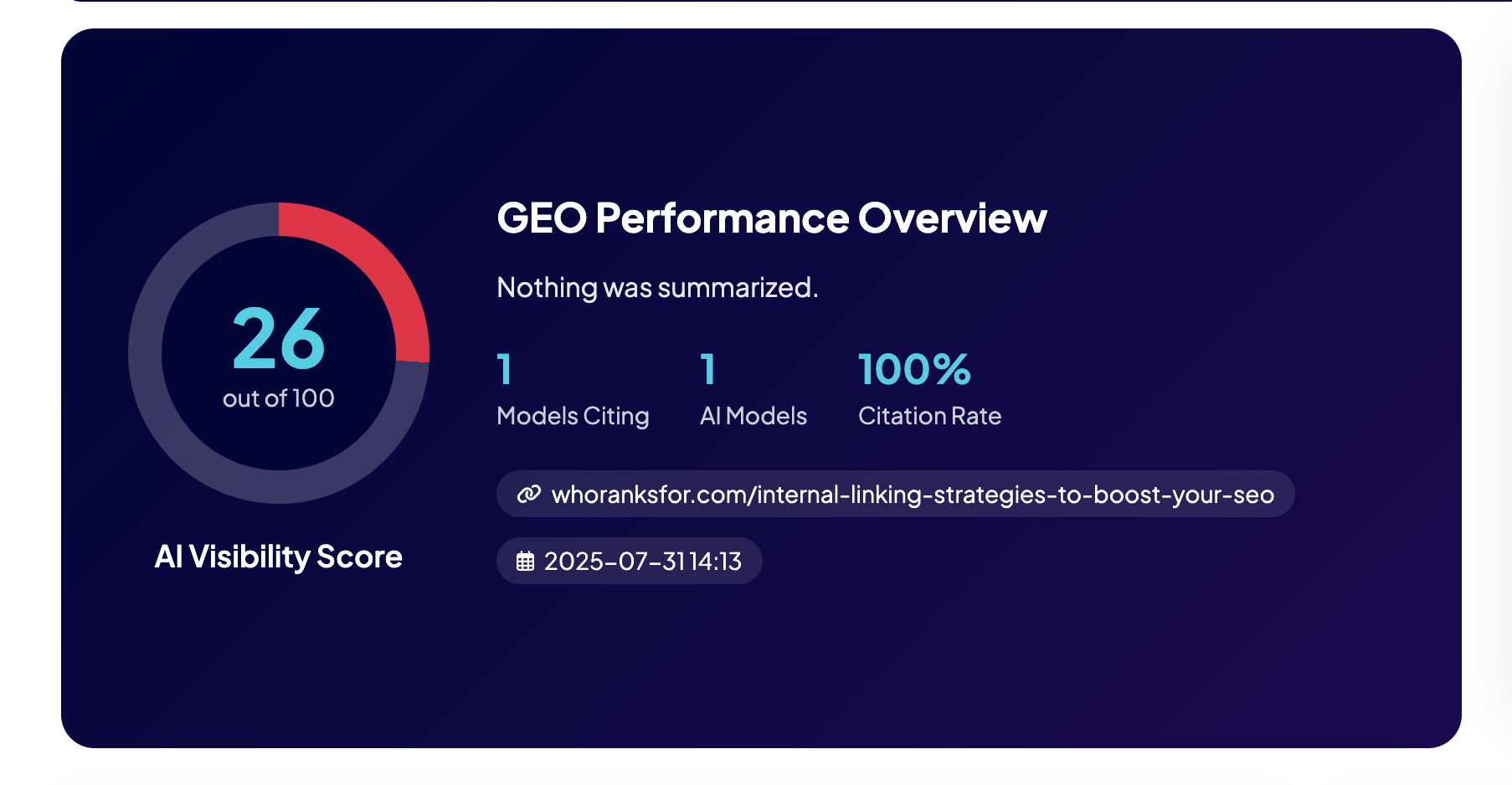 who ranks for AI marketig analysis image